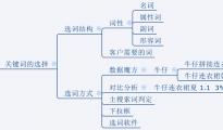 2015年直通車主要變化規(guī)則