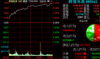 政策紅利助跑跨境電商 雙十一概念股或再掀熱潮