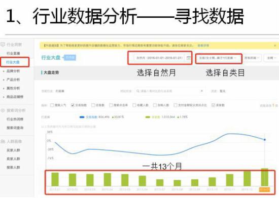 淘寶運營干貨