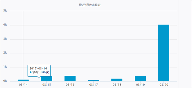 跨境ERP服務(wù)商緊隨“借賣(mài)網(wǎng)”遭黑客攻擊，猖獗犯罪下如何自保？