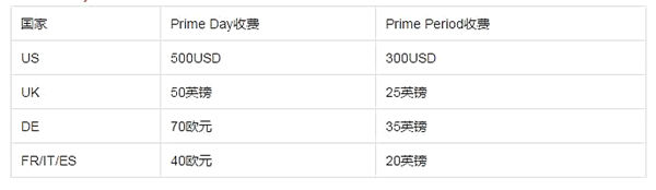 【干貨】一圖看懂，亞馬遜Prime Day促銷大指南