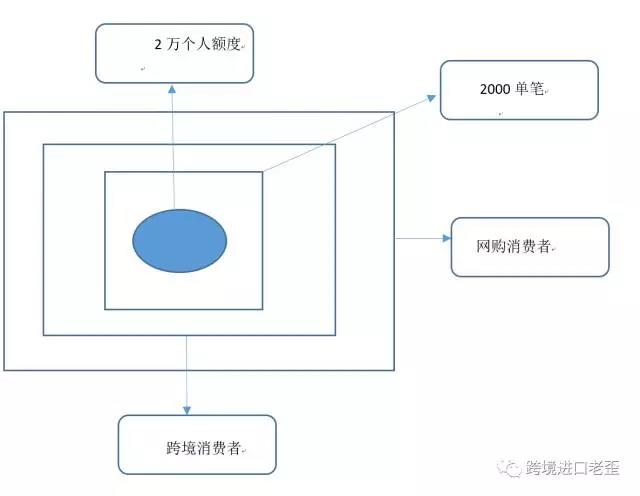 跨境進(jìn)口品類增長(zhǎng)乏力 行業(yè)天花板來(lái)臨