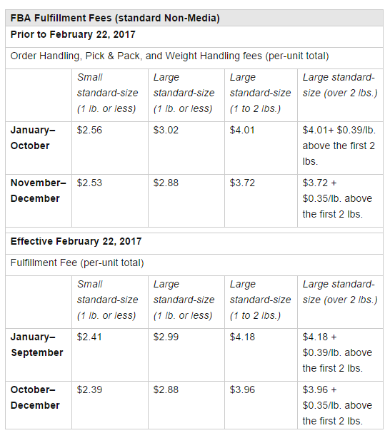 FBA還是自發(fā)貨，哪種模式更適合你？