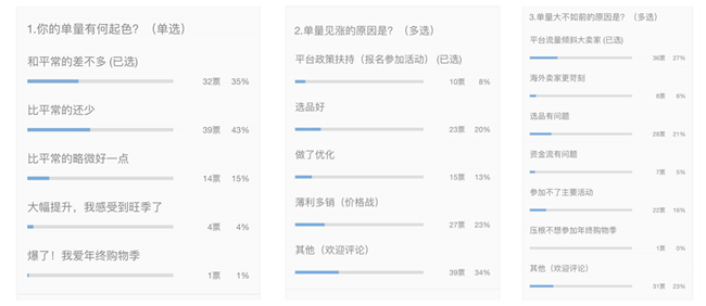 過(guò)了一個(gè)“假”的年終購(gòu)物旺季？！賣(mài)家吐槽還沒(méi)“高潮”就蔫了