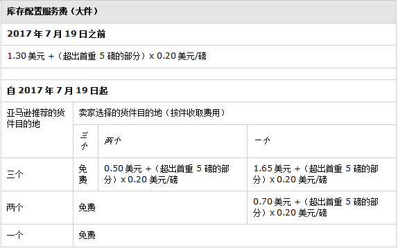 你的利潤正在縮水！亞馬遜無故扣款，賣家該怎么辦？