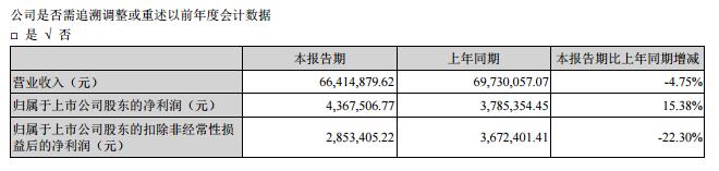 “曲線上市”是企業(yè)彎道超車的慣用伎倆？跨界并購(gòu)的意義何在？