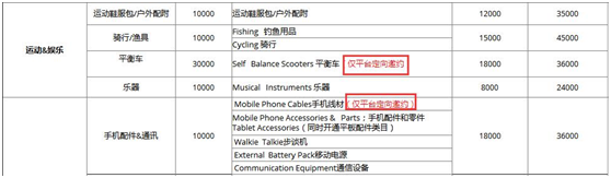 解讀速賣通2018年招商政策，四大變化點(diǎn)賣家需了解