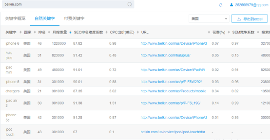 Belkin與 Anker成為3C大佬的營銷秘籍是什么