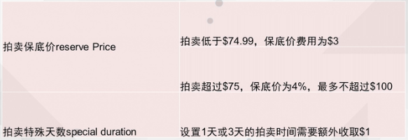 在eBay上開店費(fèi)用有哪些？2018年eBay店鋪收費(fèi)標(biāo)準(zhǔn)