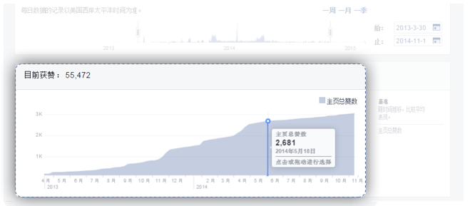 Facebook主頁(yè)成效分析：提升粉絲參與度的又一法寶