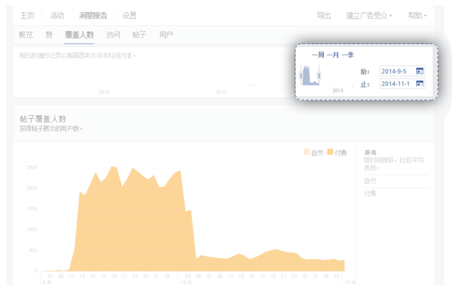 Facebook主頁(yè)成效分析：提升粉絲參與度的又一法寶