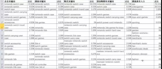 2018亞馬遜最佳選品方式，什么數(shù)據(jù)才是選品的判斷標(biāo)準(zhǔn)？