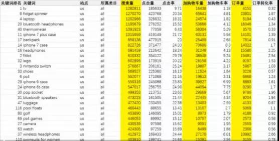 2018亞馬遜最佳選品方式，什么數(shù)據(jù)才是選品的判斷標(biāo)準(zhǔn)？