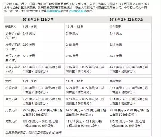 2018年亞馬遜FBA配送費大調(diào)整，賣家如何應(yīng)對？