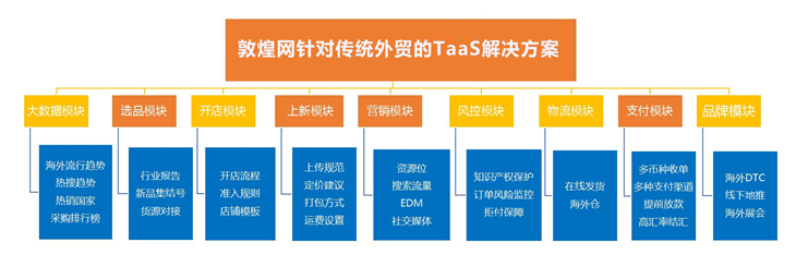 從零到80萬(wàn)美金，外貿(mào)企業(yè)轉(zhuǎn)型數(shù)字貿(mào)易如何完成單量逆襲？