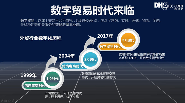 從零到80萬(wàn)美金，外貿(mào)企業(yè)轉(zhuǎn)型數(shù)字貿(mào)易如何完成單量逆襲？