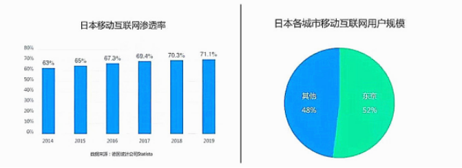 全球位列第三的日本電商市場，還有什么商機？