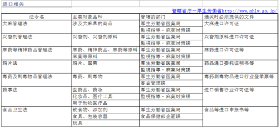 日本《他法令》影響到你賣貨嗎？