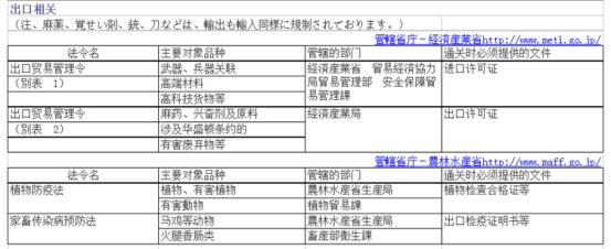 日本《他法令》影響到你賣貨嗎？