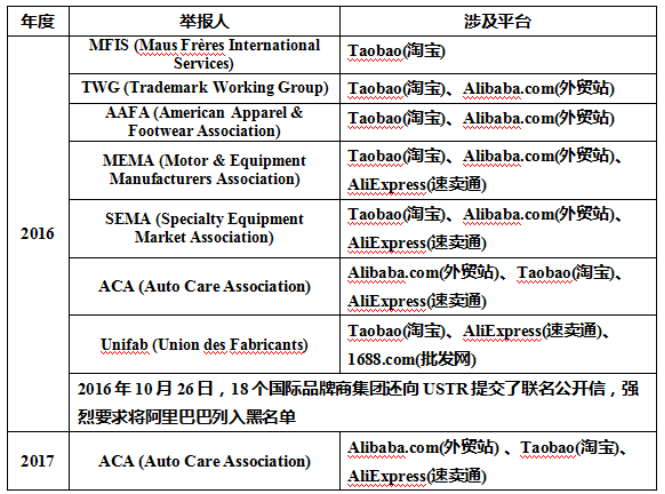 2017“惡名市場”黑名單公布，民意結(jié)果卻大相徑庭