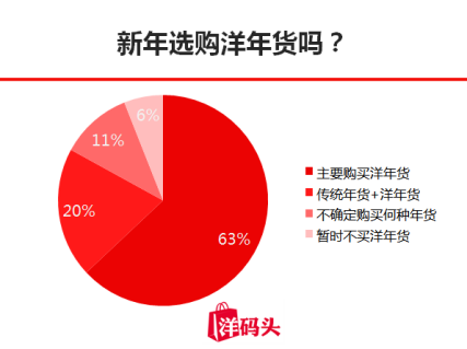 洋碼頭發(fā)布2018洋年貨地圖，中國“吃貨”都在搶購什么？