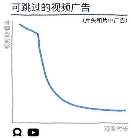 5張圖讀懂移動(dòng)視頻廣告和電視廣告消費(fèi)情況