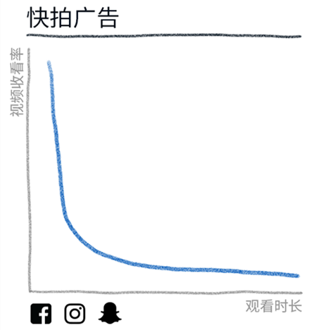 5張圖讀懂移動(dòng)視頻廣告和電視廣告消費(fèi)情況