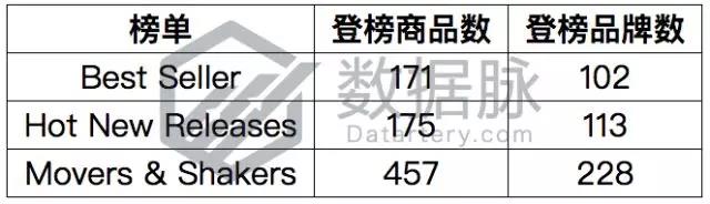 亞馬遜爆款選品：雙層真空保溫杯怒刷存在感，一周連續(xù)搶榜5天，氣勢(shì)驚人！