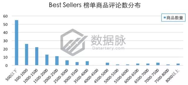 亞馬遜爆款選品：雙層真空保溫杯怒刷存在感，一周連續(xù)搶榜5天，氣勢(shì)驚人！