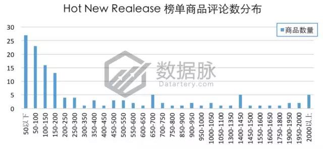 亞馬遜爆款選品：雙層真空保溫杯怒刷存在感，一周連續(xù)搶榜5天，氣勢(shì)驚人！