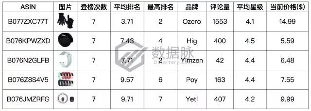 亞馬遜爆款選品：雙層真空保溫杯怒刷存在感，一周連續(xù)搶榜5天，氣勢(shì)驚人！