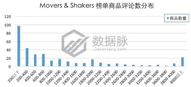 亞馬遜爆款選品：雙層真空保溫杯怒刷存在感，一周連續(xù)搶榜5天，氣勢(shì)驚人！