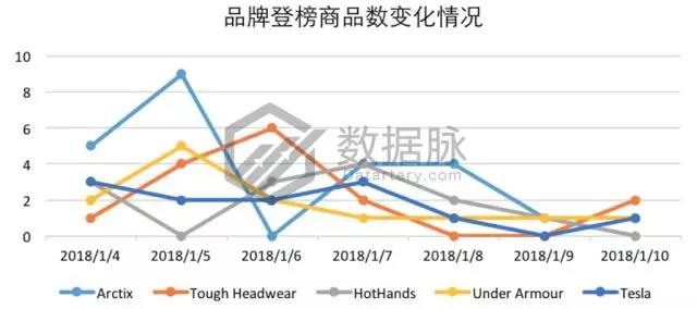 亞馬遜爆款選品：雙層真空保溫杯怒刷存在感，一周連續(xù)搶榜5天，氣勢(shì)驚人！