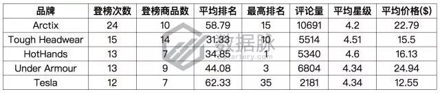 亞馬遜爆款選品：雙層真空保溫杯怒刷存在感，一周連續(xù)搶榜5天，氣勢(shì)驚人！