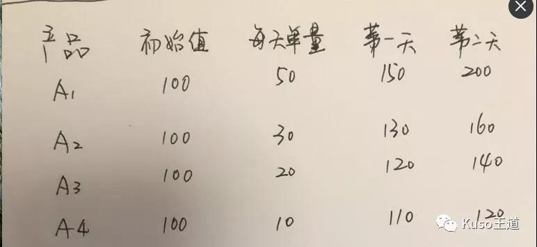 亞馬遜斷貨后，Listing權(quán)重變化及邏輯分析