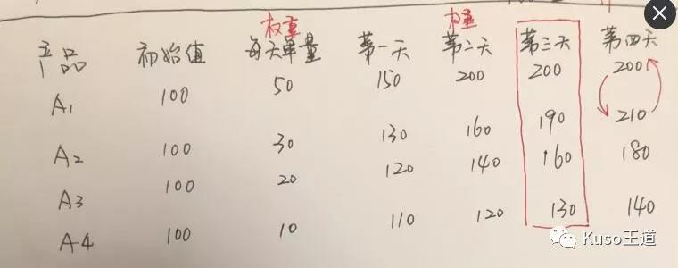 亞馬遜斷貨后，Listing權(quán)重變化及邏輯分析