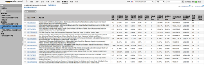 賣家必看！深度剖析數(shù)據(jù)分析在亞馬遜運(yùn)營中的作用（一）