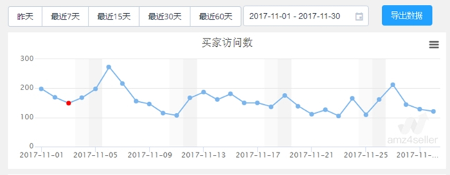 賣家必看！深度剖析數(shù)據(jù)分析在亞馬遜運(yùn)營中的作用（一）