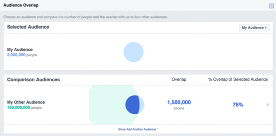 降低Facebook廣告成本的8種方法