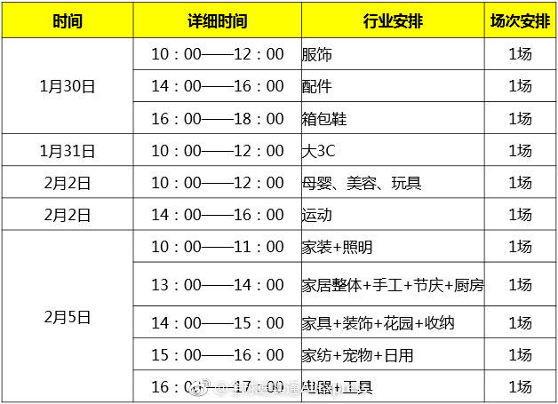 2018全球速賣通3.28大促招商玩法大解析