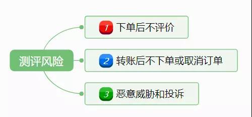 亞馬遜新品如何安全操作Review？新品出多少單留評相對安全？