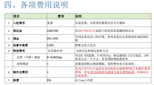 市場(chǎng)規(guī)模超500億美元的新興市場(chǎng)，他年年穩(wěn)銷600萬(wàn)美元，你不眼紅？