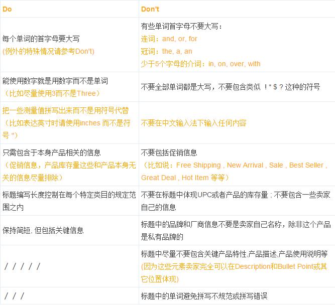 還在糾結(jié)亞馬遜標(biāo)題怎么寫嗎？只需把這兩點(diǎn)信息表達(dá)清楚就好