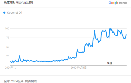 干貨實(shí)操：如何評估新品的市場需求？六招吃遍天下