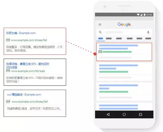 十分鐘優(yōu)化Google AdWords搜索廣告：小改變 大不同