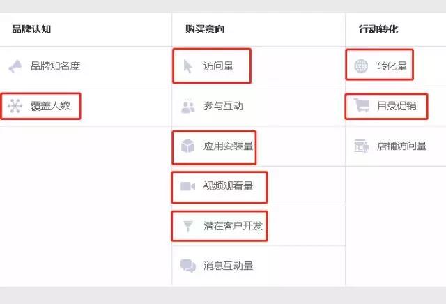 Facebook“平民大V”是怎樣煉成的？FB吸粉的三大策略