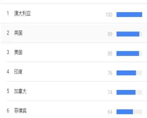 致跨境電商新賣家：2018年的選品，你必須做到這樣全面分析！