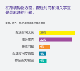 連亞馬遜都對瑞士虎視眈眈，這個國家有怎樣的市場誘惑？