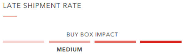 亞馬遜新手賣家必看：Buy Box要怎么搶？