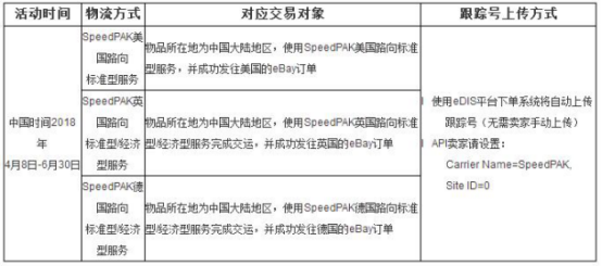 eBay SpeedPAK重磅推出美、英、德路向優(yōu)惠運(yùn)費(fèi)！